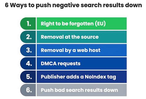 Effective Strategies to Bury Negative Online Search .